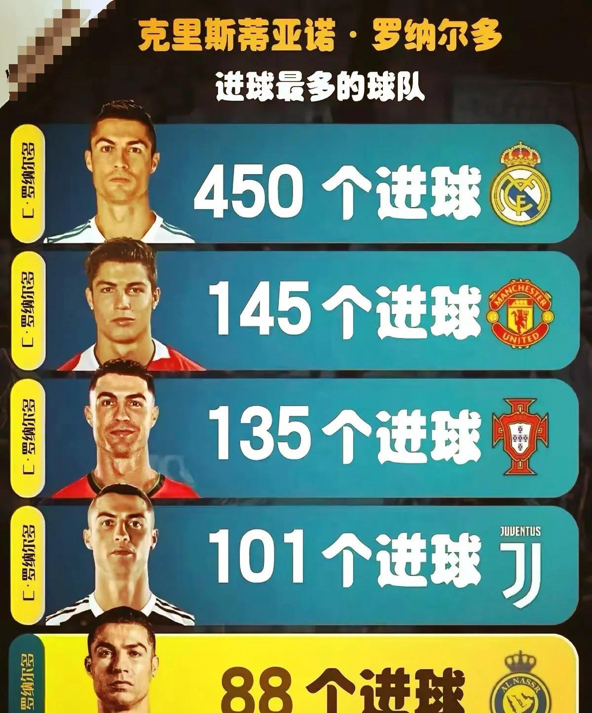C罗对阵海港展开拉锯大战，最终险胜对手！